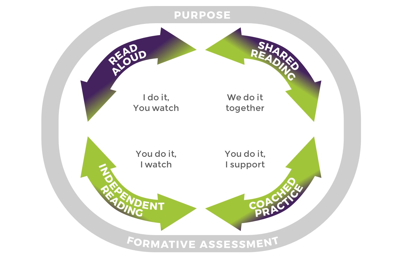 Comprehend and Connect Infographic