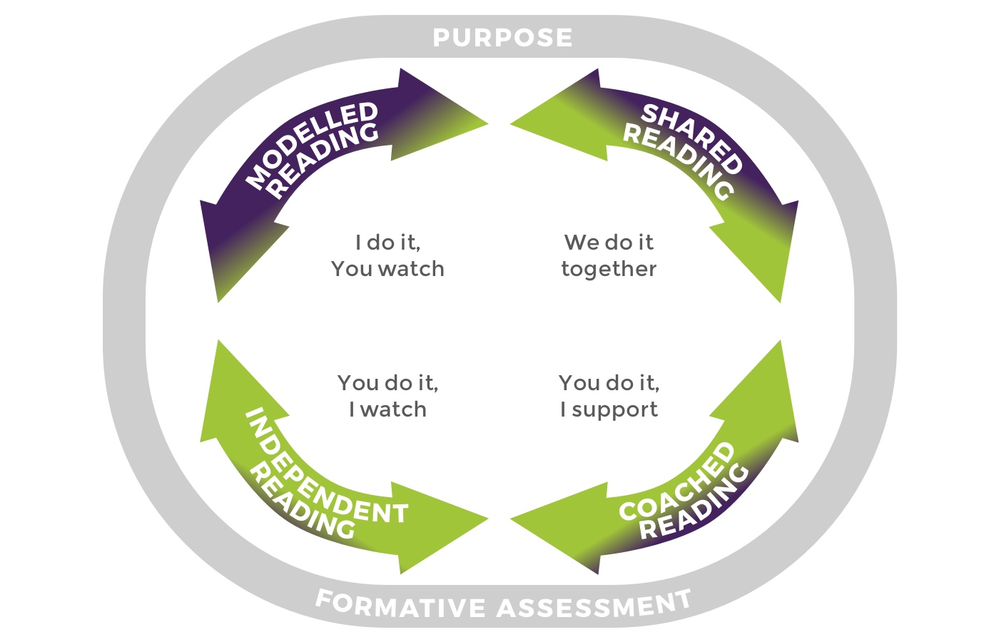 Comprehend and Connect Infographic