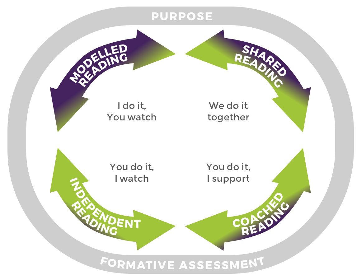 Comprehend and Connect Infographic