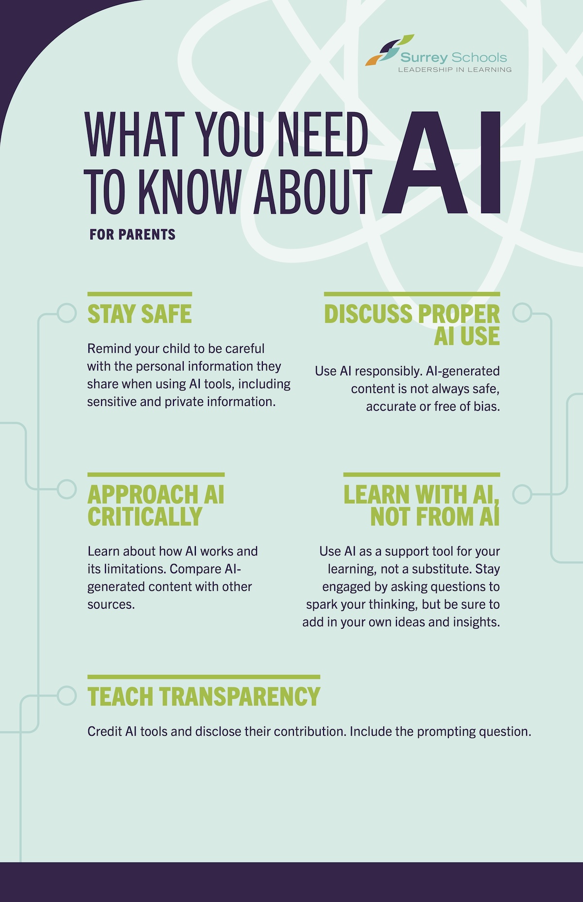 AI fact sheet in English